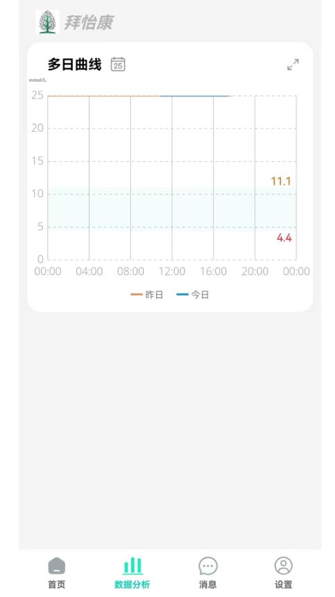 拜怡康(健康检测服务软件) v1.4.31 安卓版