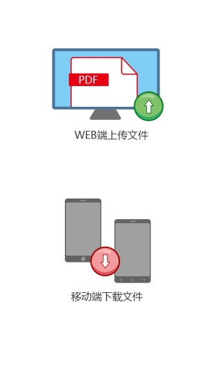 同屏纷享 同屏纷享
