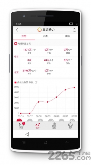 赢销动力