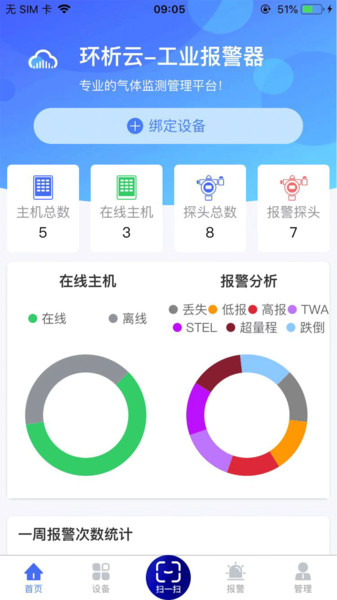 环析云 环析云