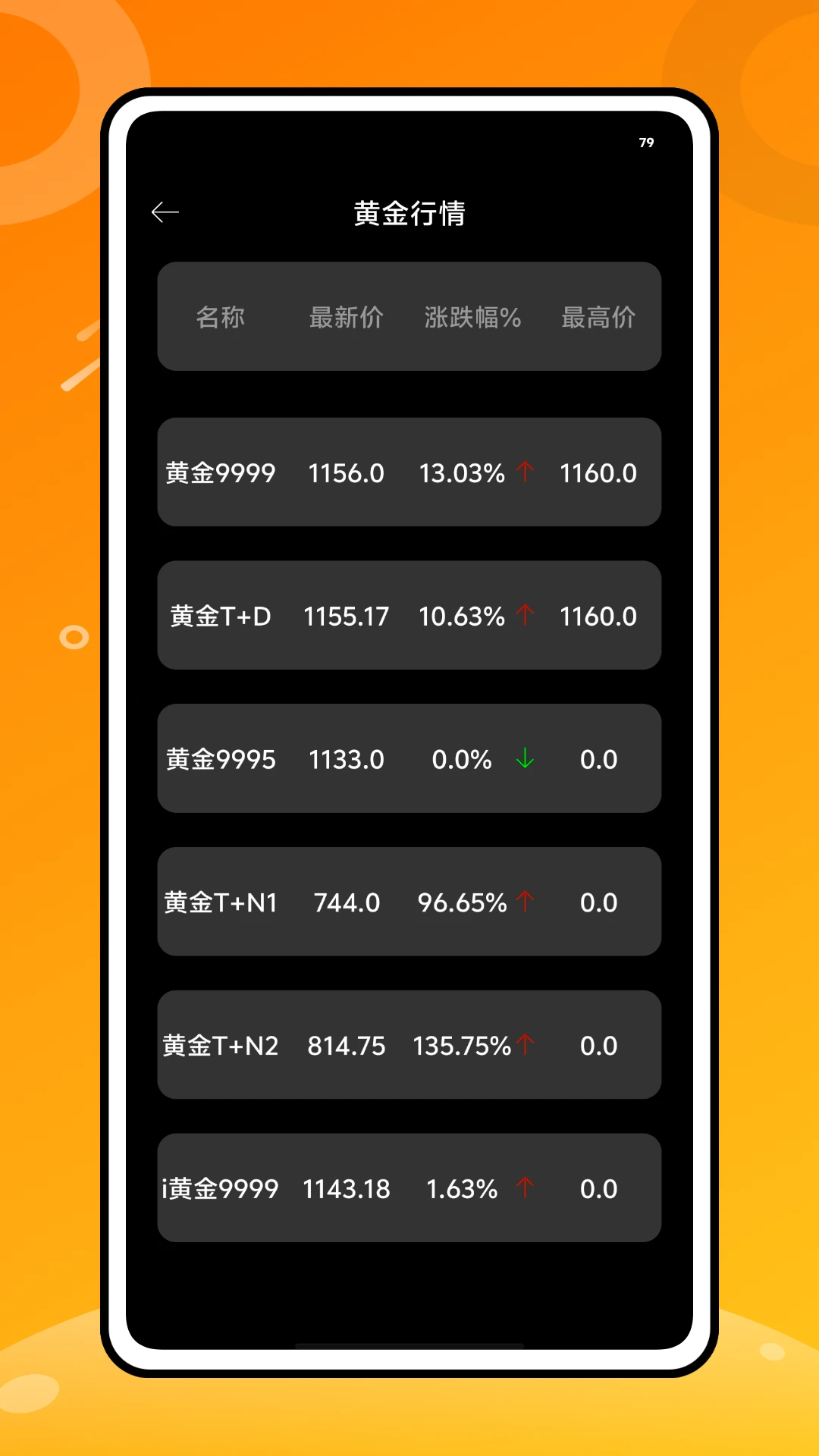 金属行情