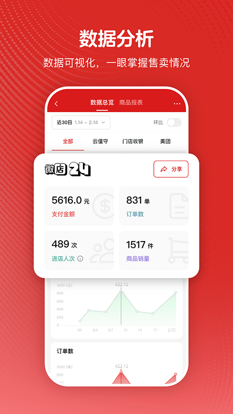 微店24 微店24