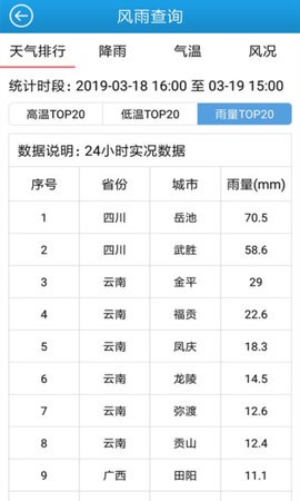 知天气 知天气