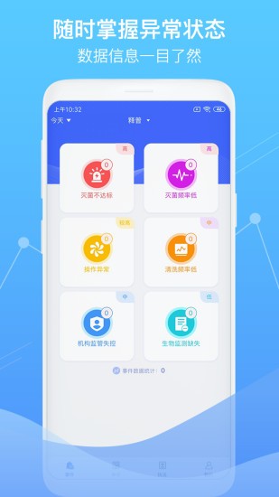 智慧卫生监督 智慧卫生监督