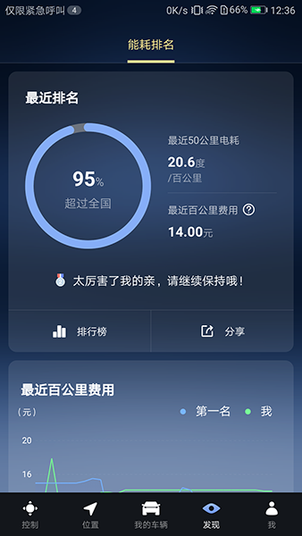 腾势智能互联(车辆管理软件) v1.4.0 安卓版