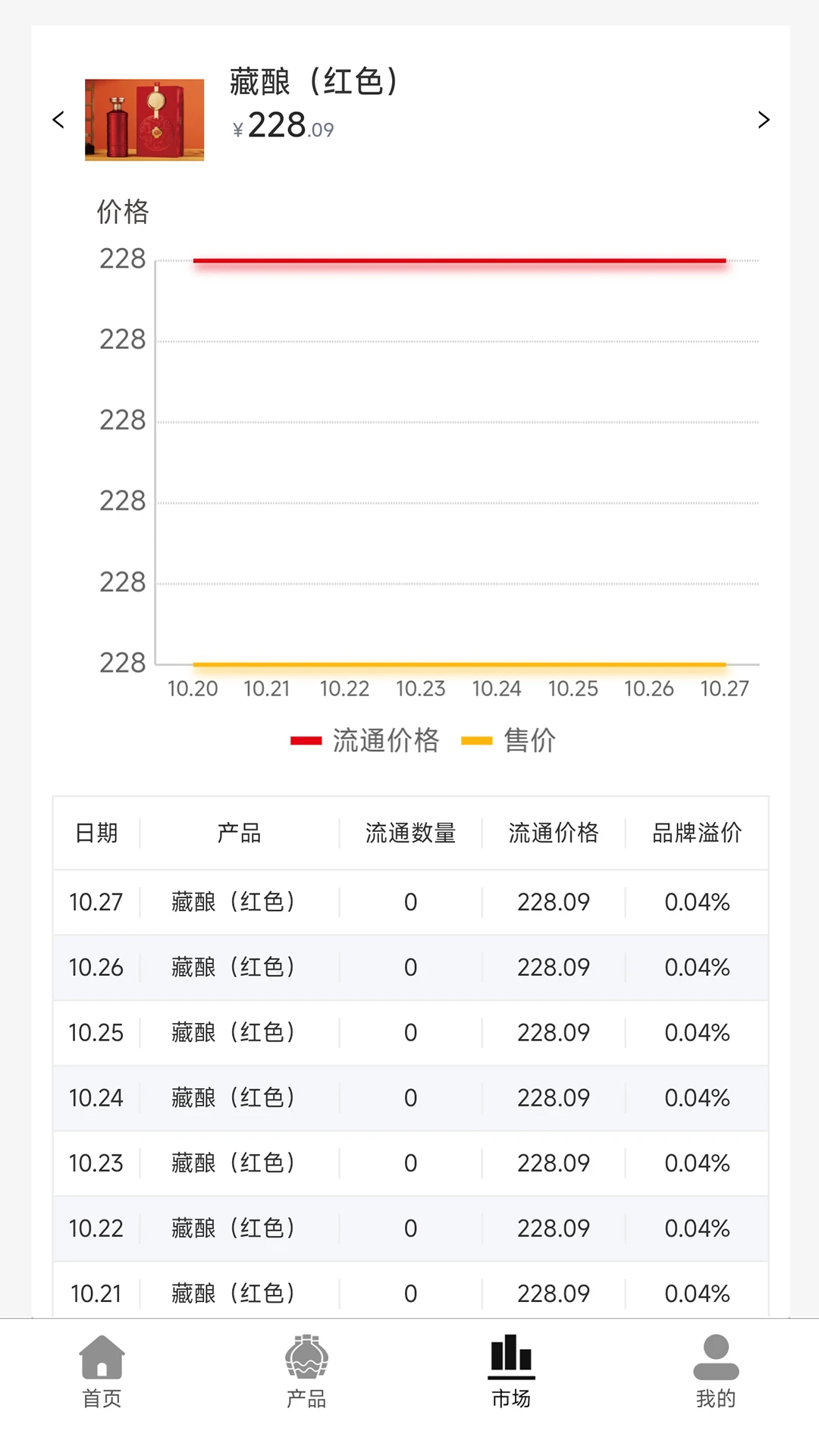 坤轮酒世界