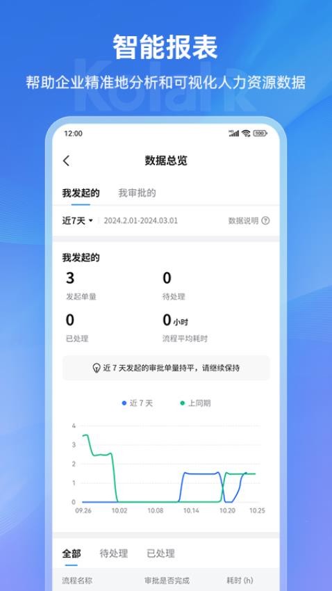 可拉熊