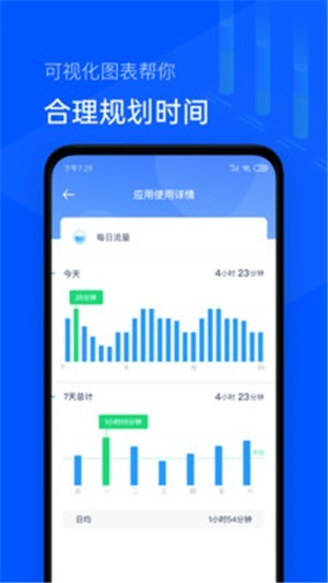 手机使用时间