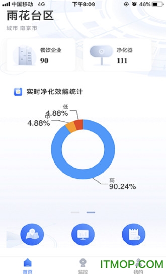 指尖上的环保 指尖上的环保