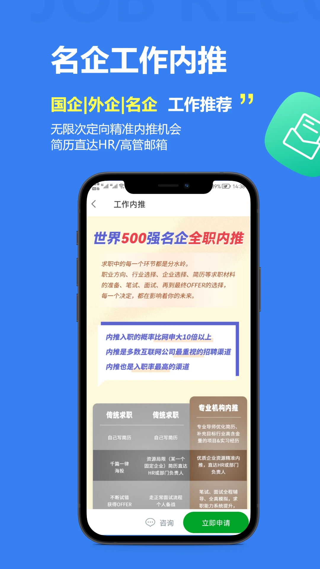 职业树