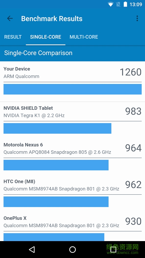 极客跑分手机版(Geekbench 4)