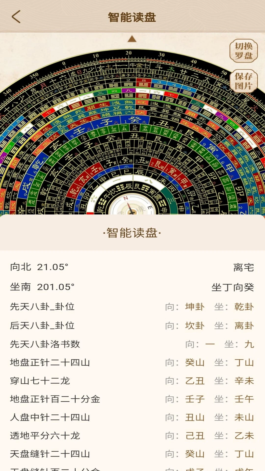 万宗指南针罗盘