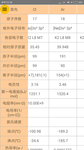 元素周期竖表