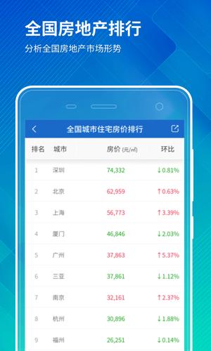 房价行情 房价行情