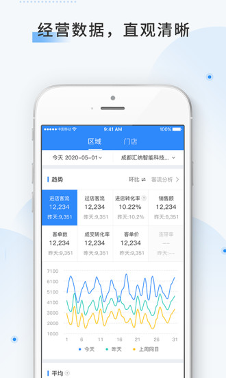 云盯360 云盯360