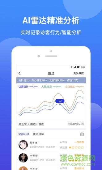 小鸽飞讯