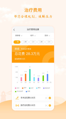 肿瘤医生 肿瘤医生