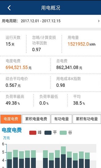 粤电售电能效