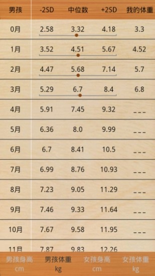 身高体重比例计算器 身高体重比例计算器