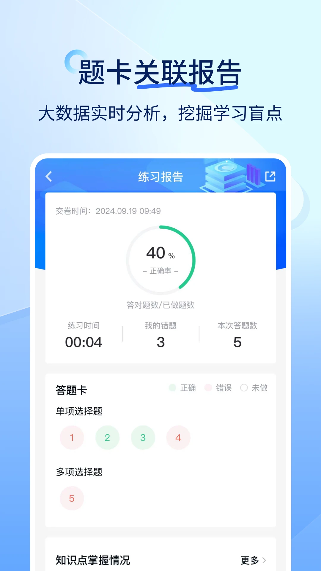 人力快题库