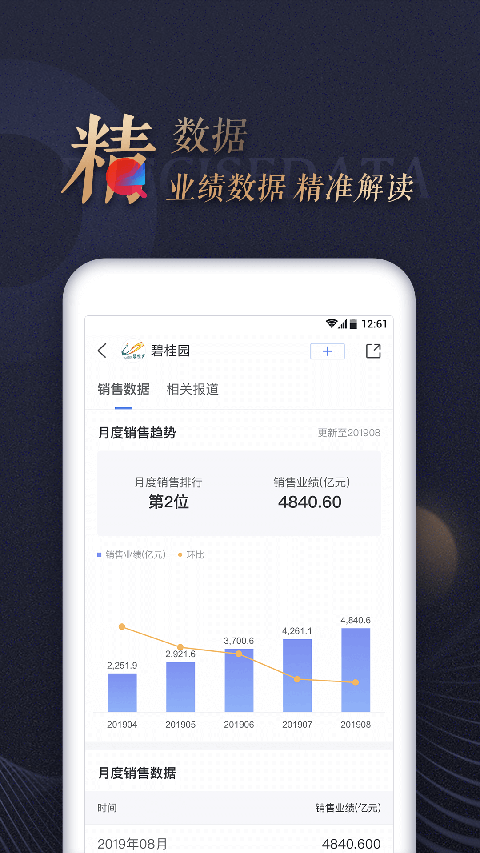 乐居财经