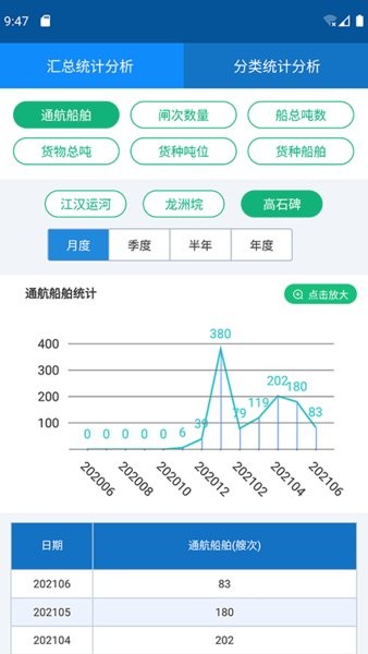 e船畅 e船畅