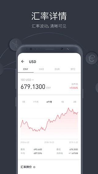 极简汇率app 安卓版v5.7.18