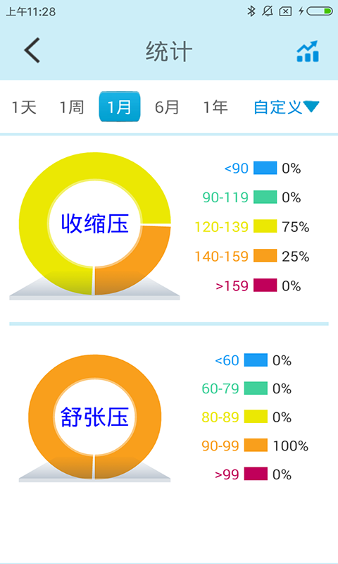 星脉血压app(Hingmed BP) 星脉血压app(Hingmed BP)