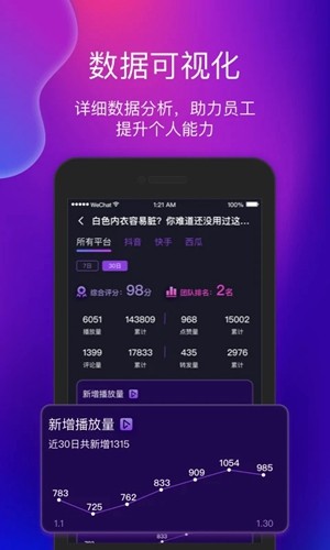 艾视嘉软件