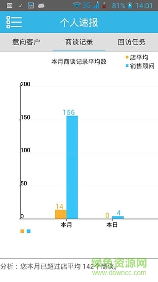 Smart360销售助手 Smart360销售助手