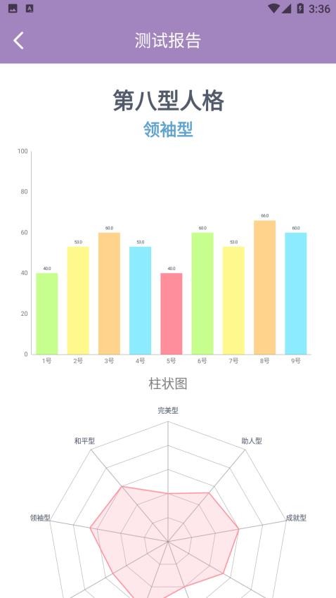九型人格测试 九型人格测试