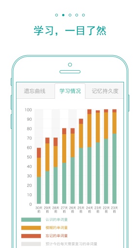 墨墨背单词苹果正式上限