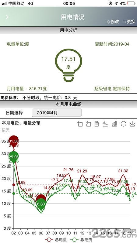 云智慧