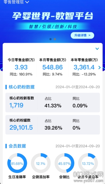 数智零售