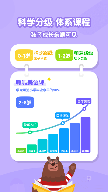 儿童英语 儿童英语