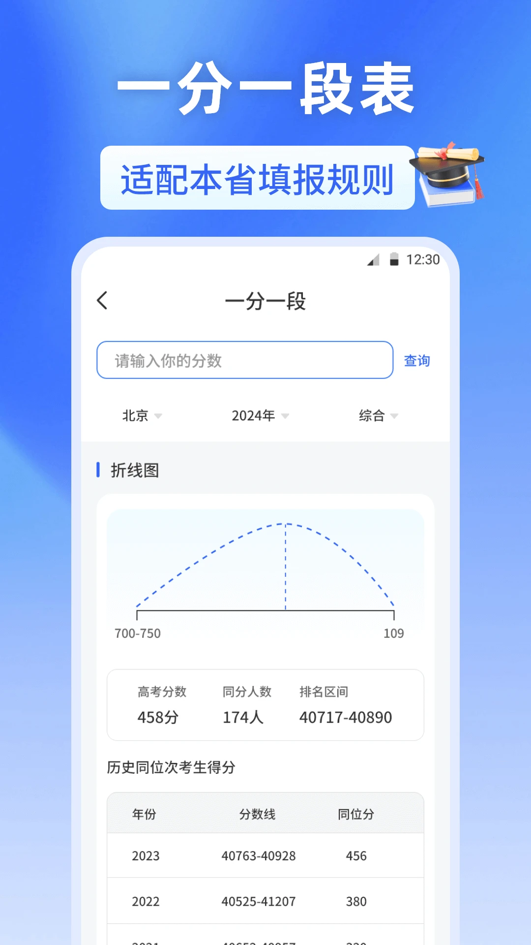 高考志愿2025阳光报考