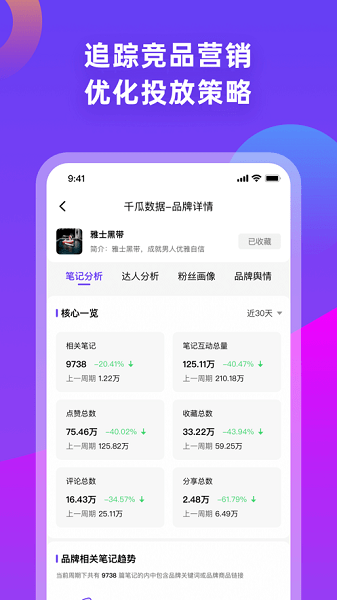 千瓜数据小红书数据分析平台ios版
