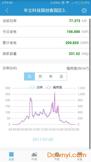 光管家