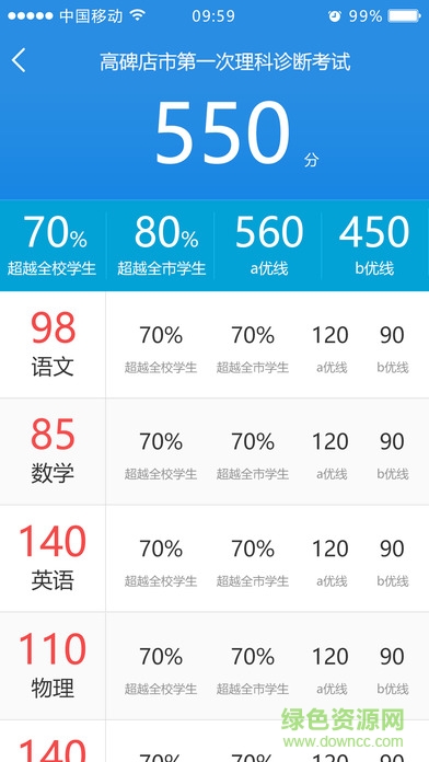 1十N(学生)