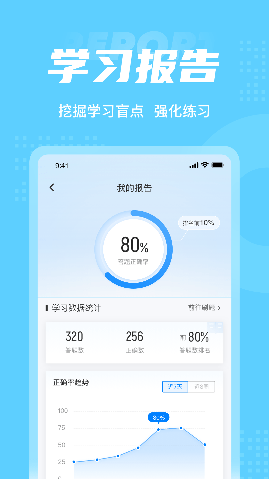 主管护士中级考试聚题库