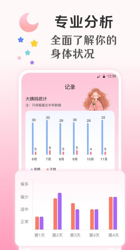 大姨妈Yima