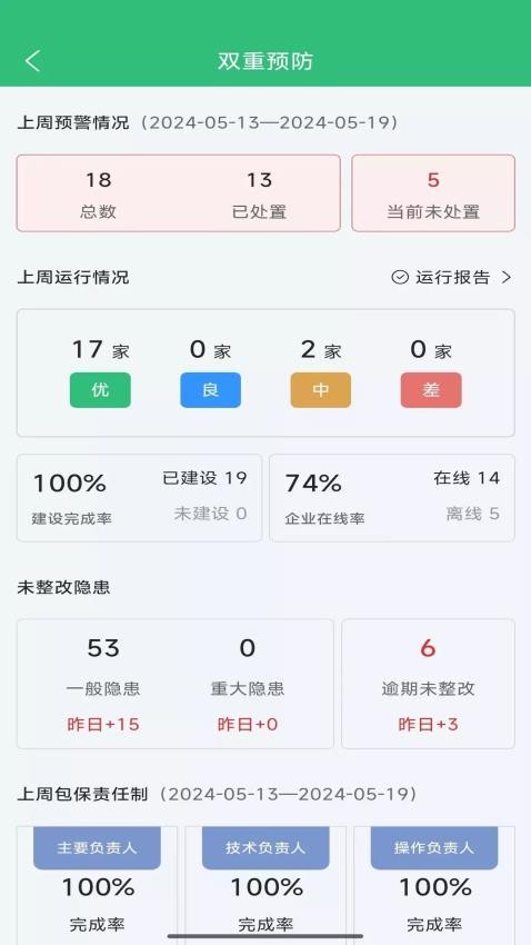 云智园区