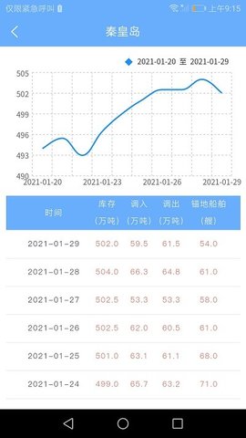 煤炭市场网 煤炭市场网
