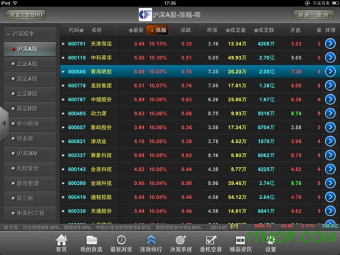 财富证券大智慧ipad 财富证券大智慧ipad