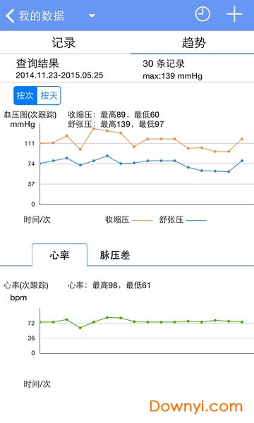 高血压管家 高血压管家