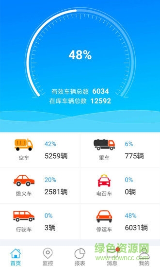 亚太安讯车辆智能监控平台