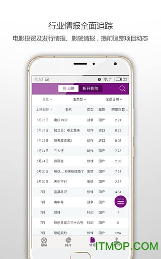 艺恩电影智库