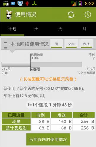 3G看门狗中文版 3G看门狗中文版