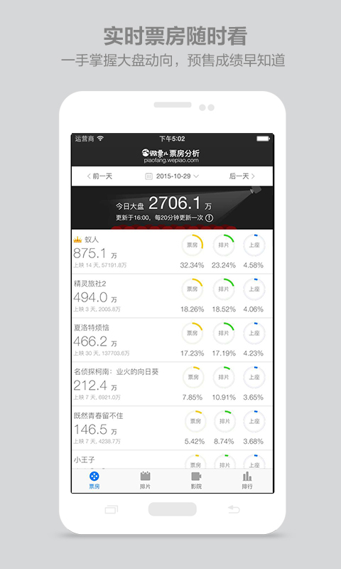 微票儿票房分析 微票儿票房分析