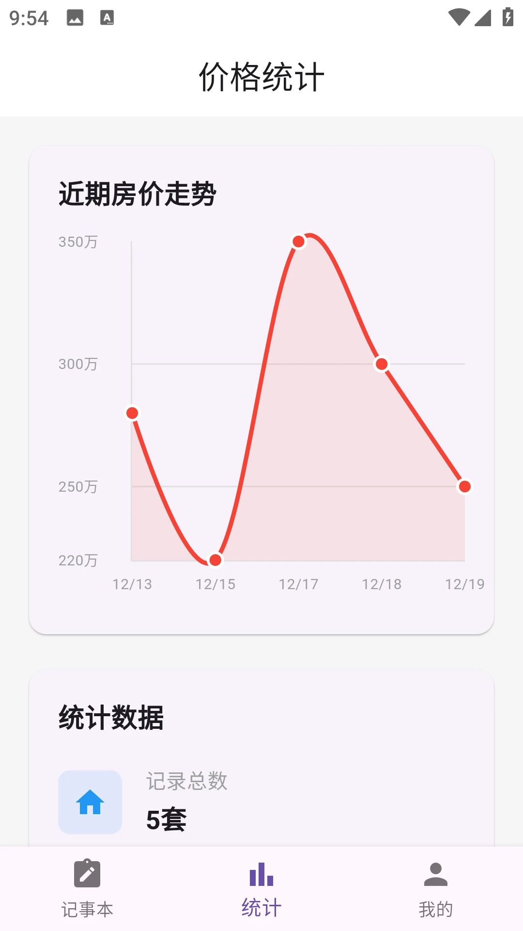 新房查底价